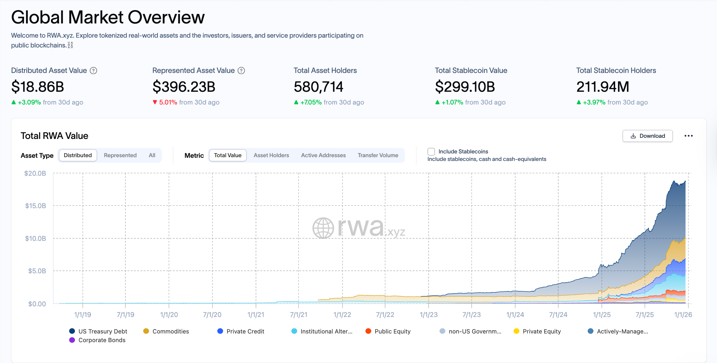 Token hóa RWA sẽ tái định hình tài chính nhanh hơn làn sóng số hóa truyền thông