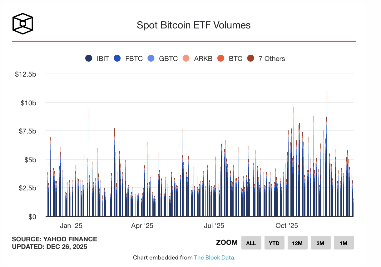 Bitcoin trầm lắng cuối năm, kim loại quý và chứng khoán lập đỉnh