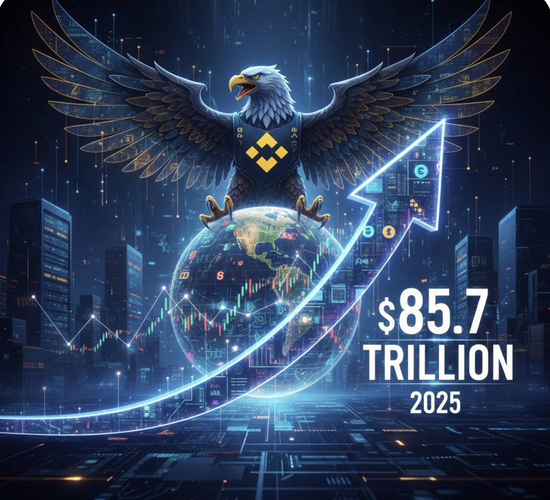 Phái sinh crypto đạt 85.700 tỷ USD năm 2025, Binance tiếp tục thống trị mảng CEX