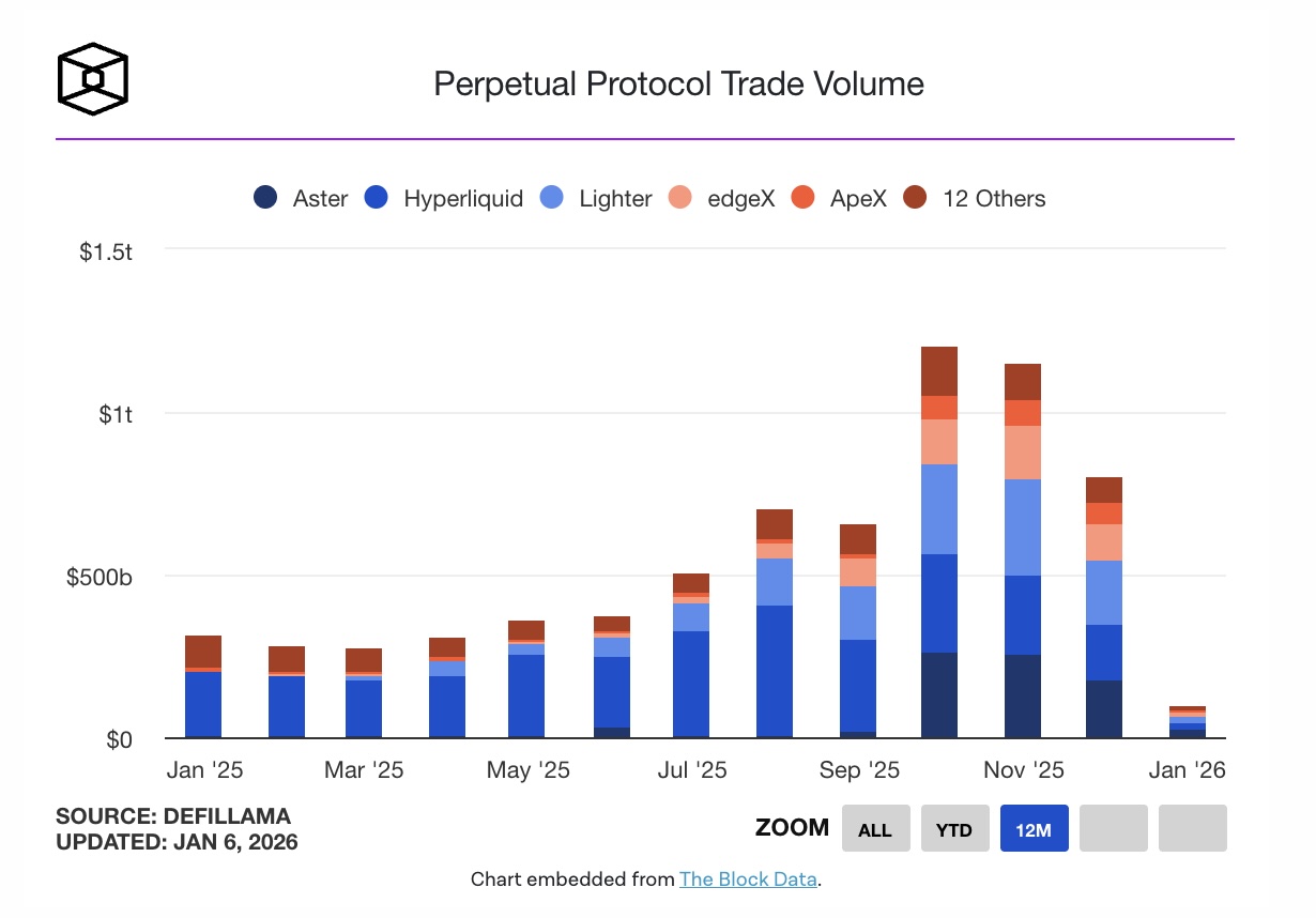 DEX Lighter ra mắt hợp đồng vĩnh viễn cổ phiếu giao dịch 24/5