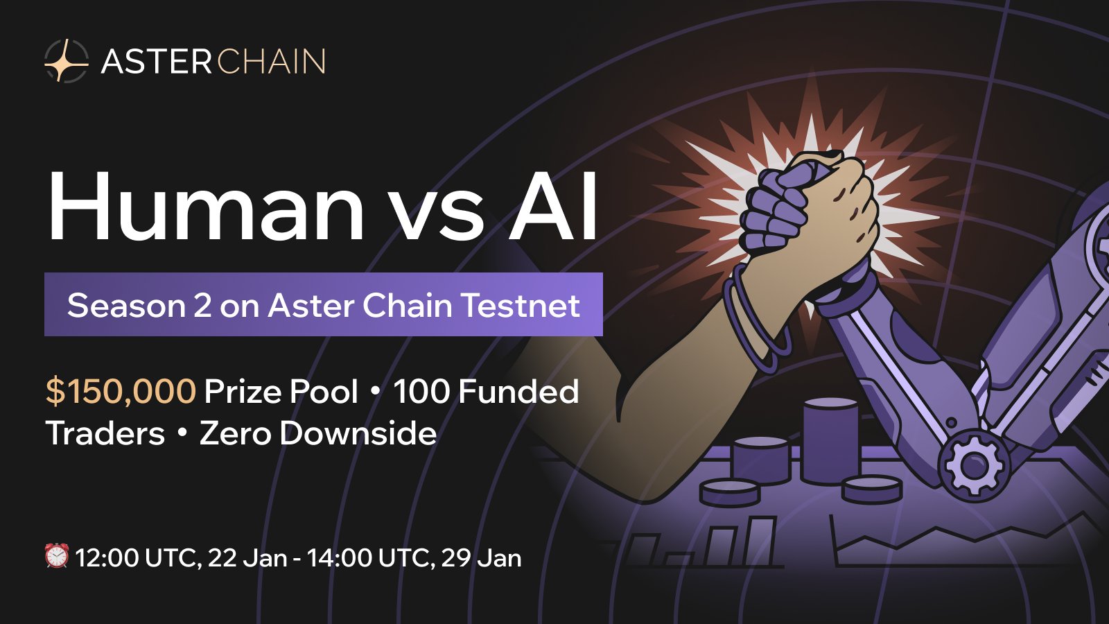 Aster khởi động Human vs AI Season 2 trên Aster Chain Testnet