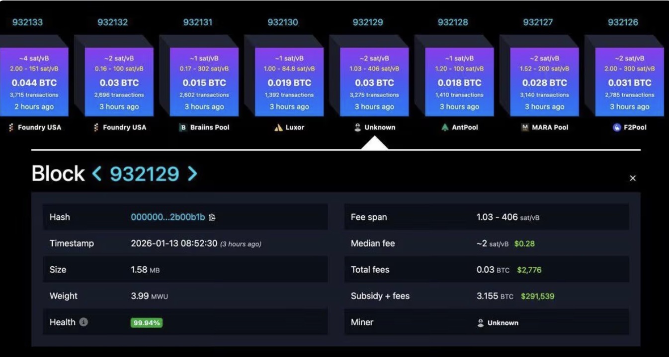 Hai thợ đào Bitcoin đơn lẻ trúng “jackpot” hiếm hoi 300.000 USD trong cùng một tuần