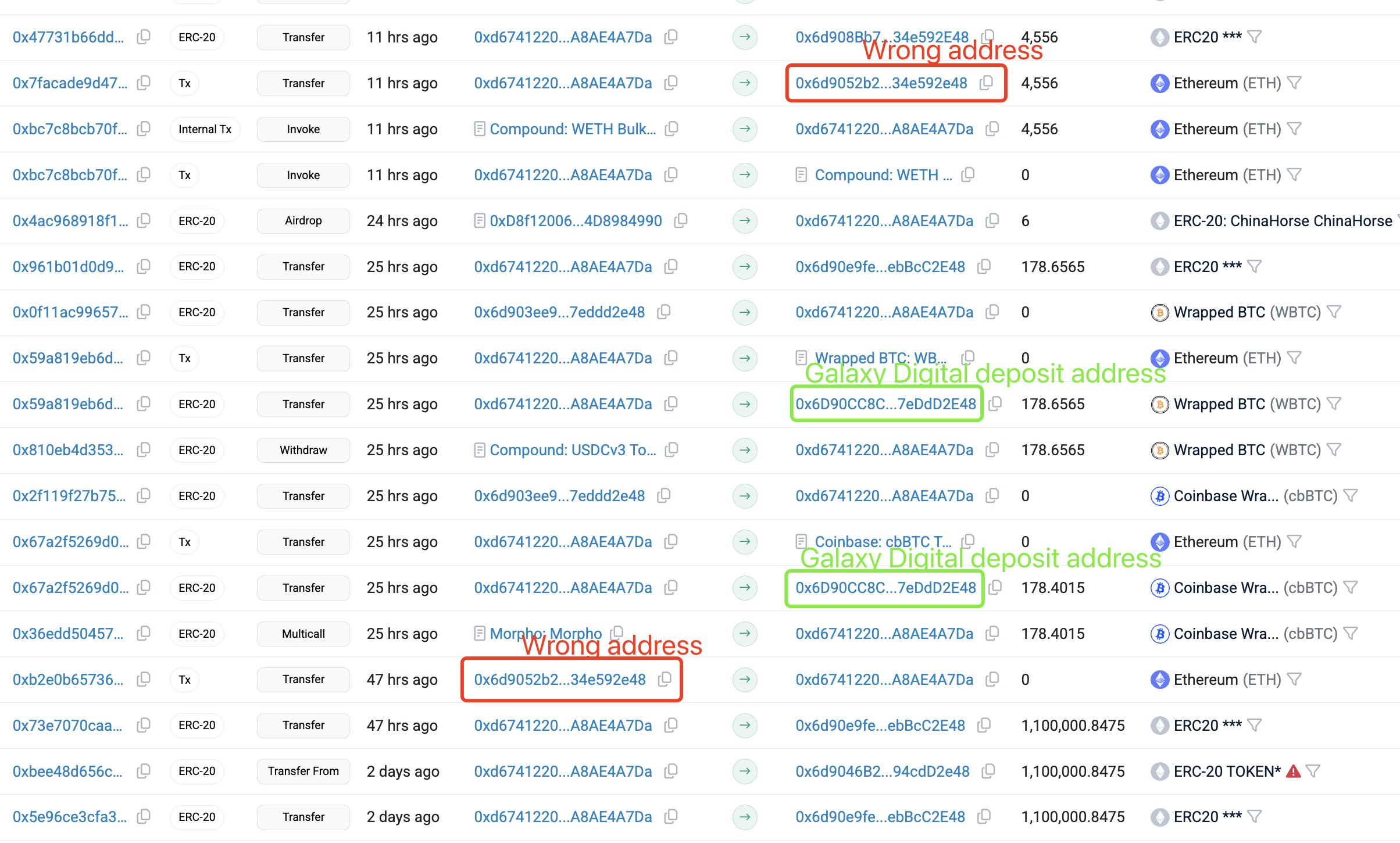 Lỗi copy–paste khiến nhà đầu tư Ethereum mất 12,4 triệu USD