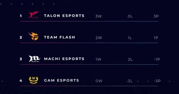 Liên Minh Huyền Thoại