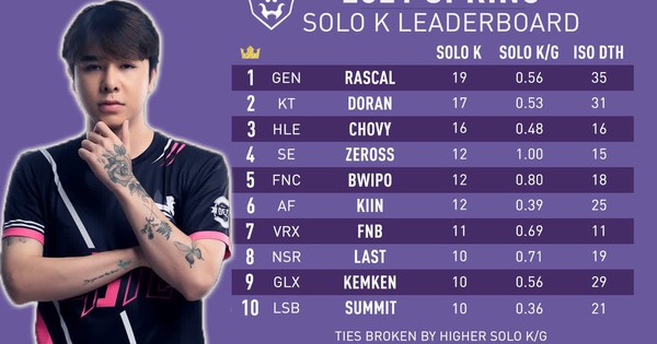 Liên Minh Huyền Thoại