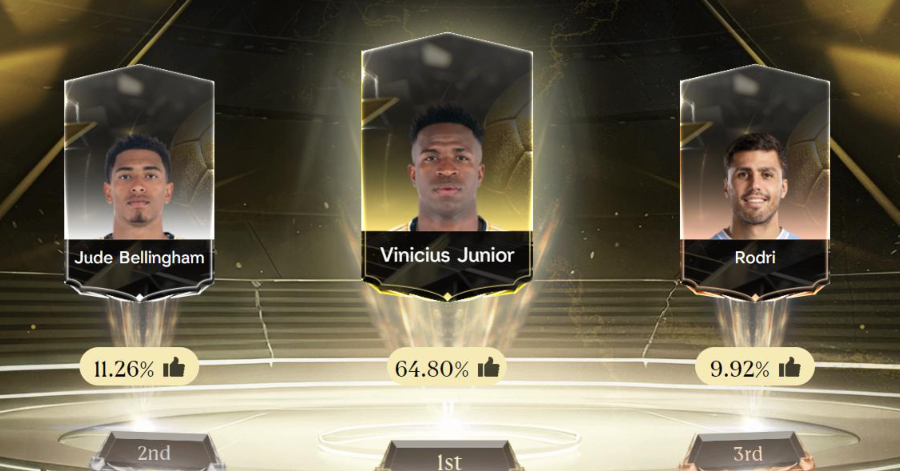 Vinicius ngạo nghễ khi được đông đảo game thủ bình chọn tại sự kiện Đồng Hành Quả Bóng Vàng của FC Online
