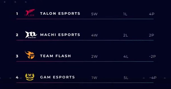 Liên Minh Huyền Thoại