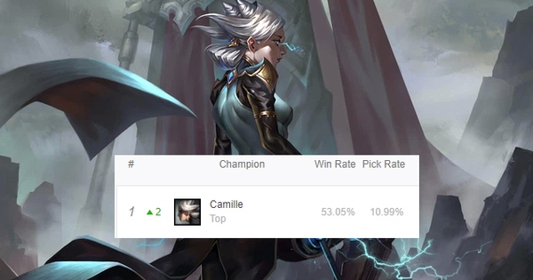 Liên Minh Huyền Thoại