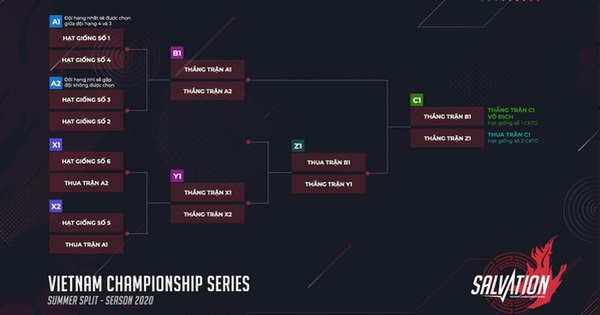 Liên Minh Huyền Thoại