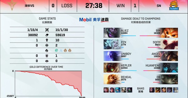 Liên Minh Huyền Thoại