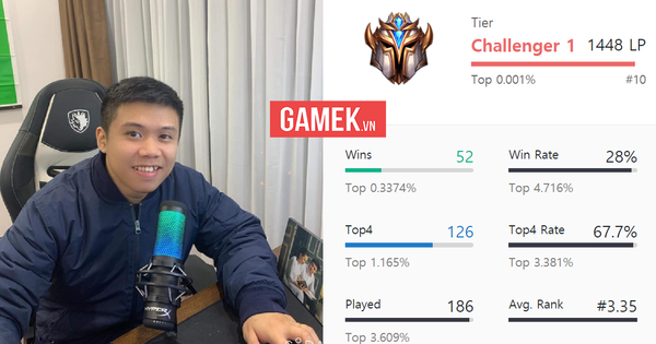 Game thủ Việt bất ngờ lọt top 10 Thách Đấu Đấu Trường Chân Lý máy chủ Hàn Quốc, gây sốc vì profile siêu khủng