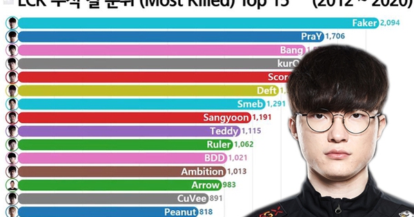 Liên Minh Huyền Thoại