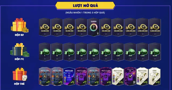 FIFA Online 4 tung sự kiện quà in-game miễn phí khủng nhất năm nhân dịp sinh nhật lần thứ tư